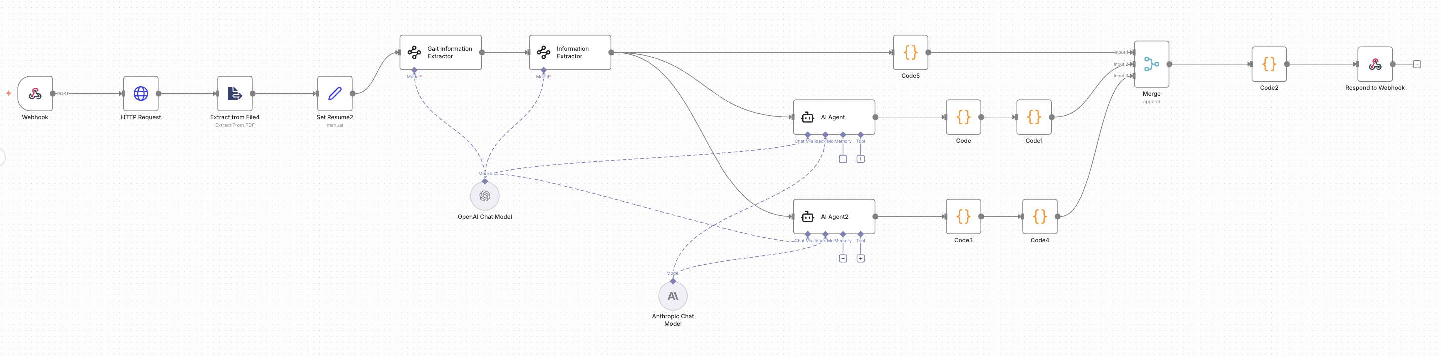 Gait Analysis n8n Workflow